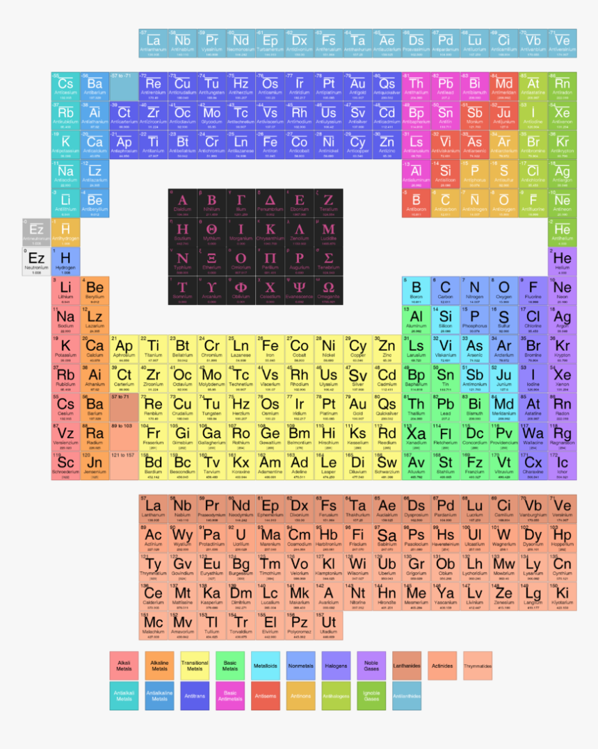 Periodic Table Standalone - Periodic Table Of Elements Quark, HD Png Download, Free Download