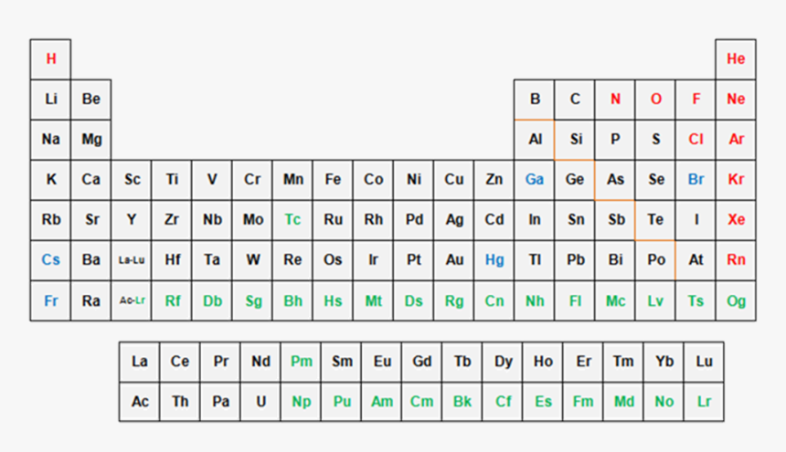 Plain Periodic Table - Fha Ufmip, HD Png Download, Free Download
