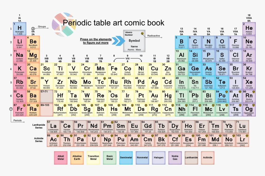 Invented Modern Periodic Table, HD Png Download, Free Download