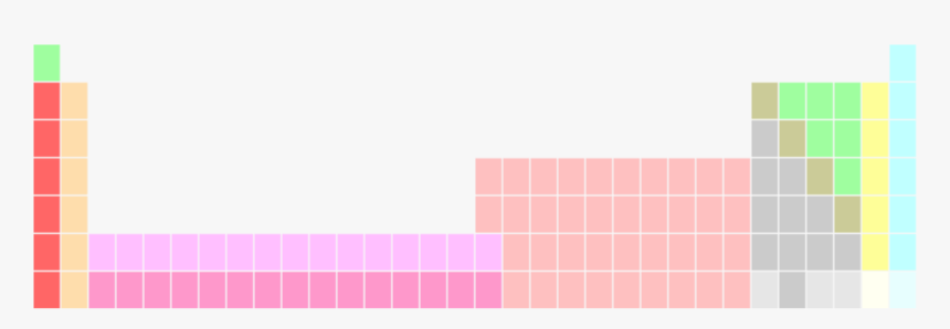 Periodic Table Wide, HD Png Download, Free Download