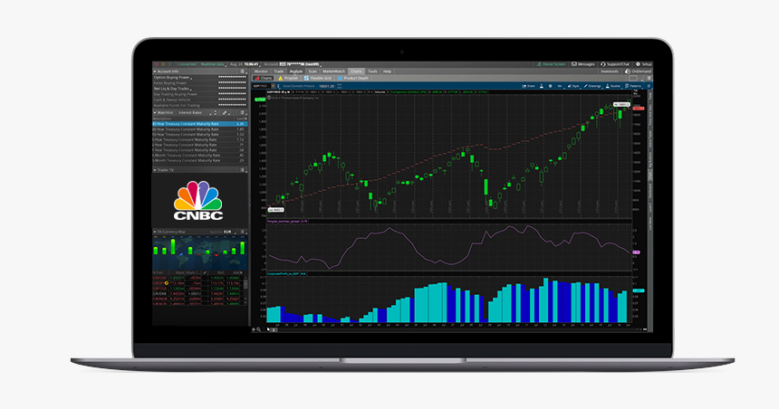 Thinkorswim Platform - Td Thinkorswim, HD Png Download, Free Download