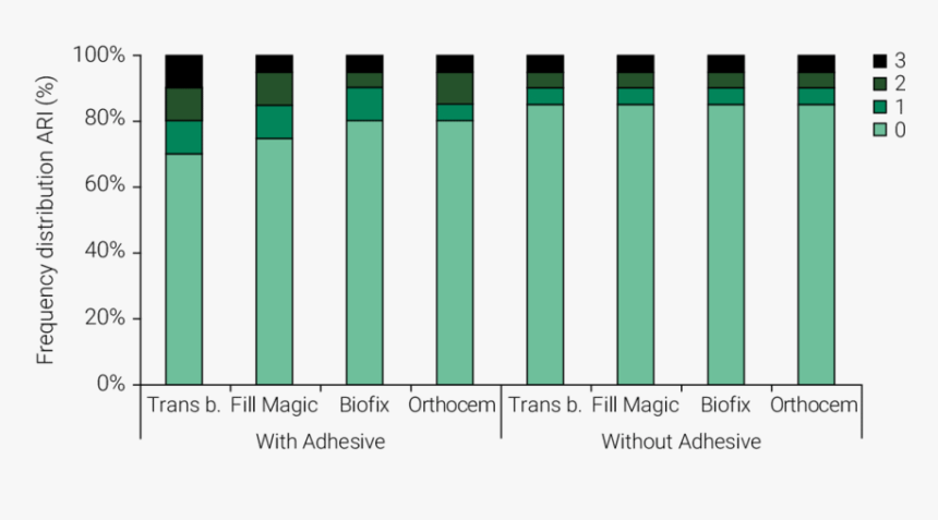 Statistical Graphics, HD Png Download, Free Download