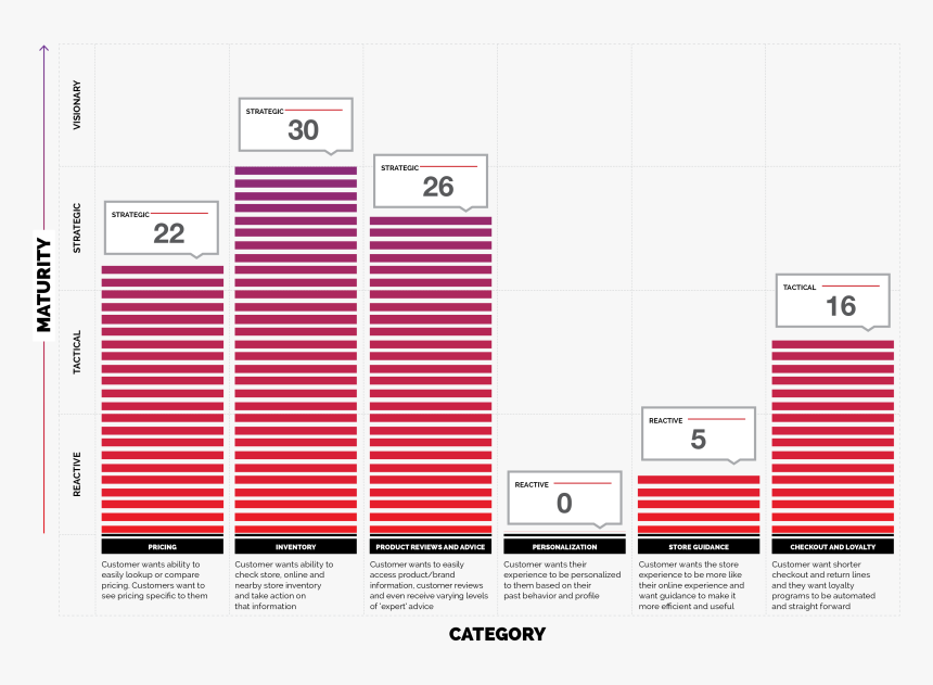 Sephora Pricing, HD Png Download, Free Download