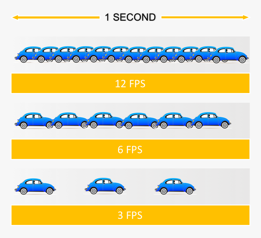 Many Frames Per Second In Animation, HD Png Download, Free Download