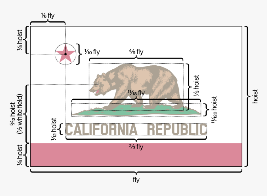 Flag Of California Metrics - Fold California Flag, HD Png Download, Free Download