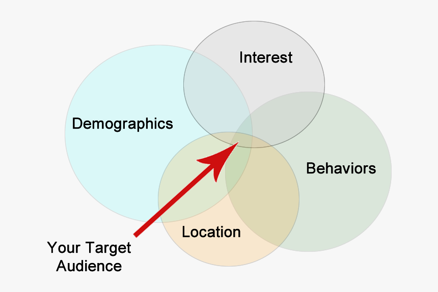 Diagram, HD Png Download, Free Download