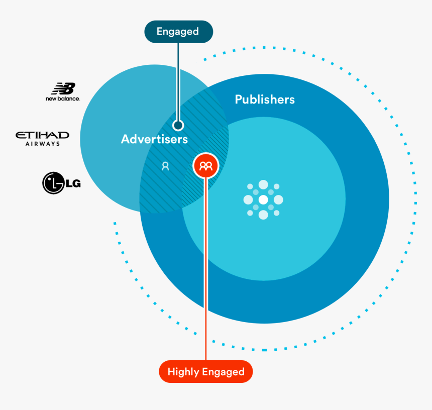 Audience Match Diagram - New Balance, HD Png Download, Free Download