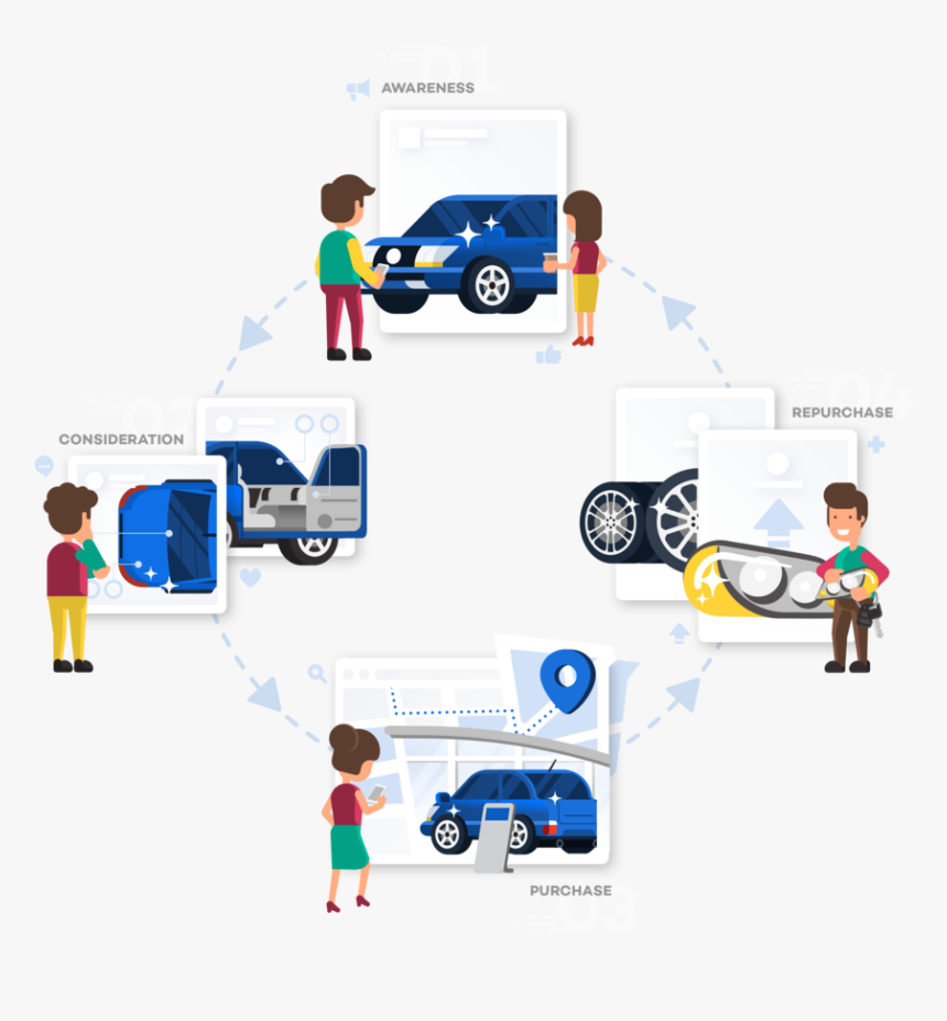 Audience Lifecycle - Mini Mpv, HD Png Download, Free Download