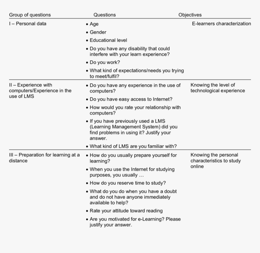 Questionnaire About Target Market, HD Png Download, Free Download