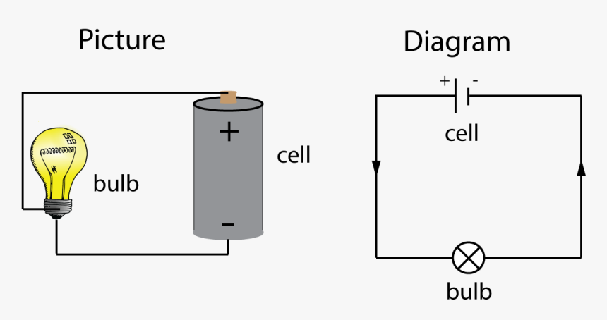 Diagram, HD Png Download, Free Download