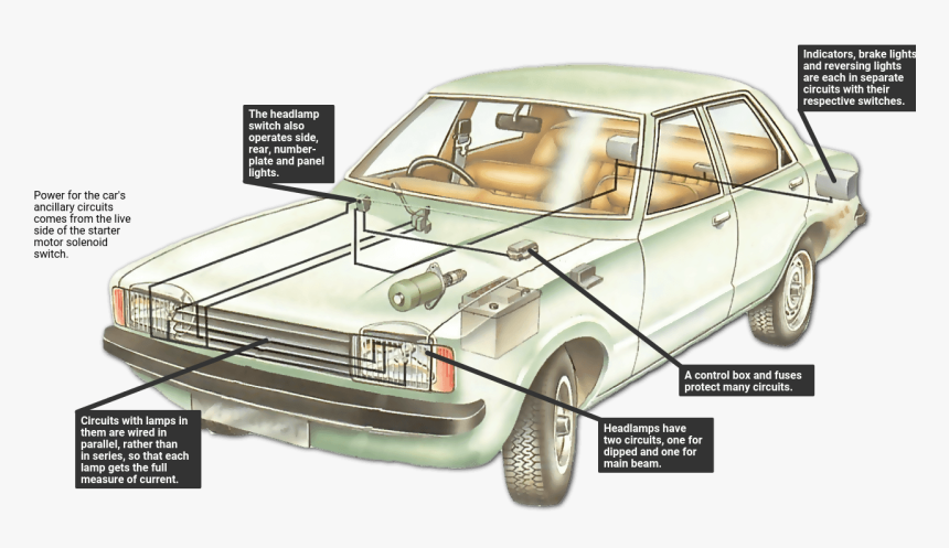 A Typical Car Lighting Circuit - Circuits In A Car, HD Png Download, Free Download