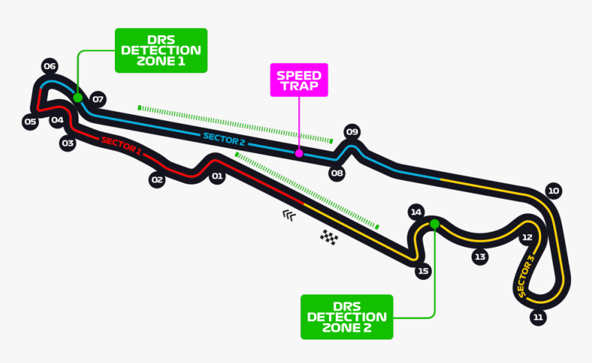 Alfa Romeo - Paul Ricard F1 Circuit, HD Png Download, Free Download