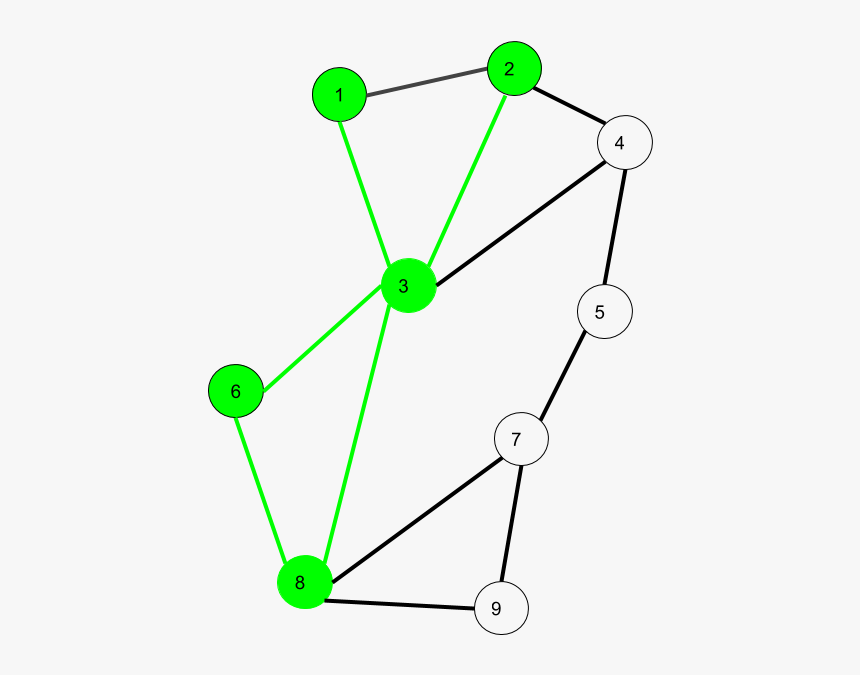 Trail Discrete Mathematics, HD Png Download, Free Download