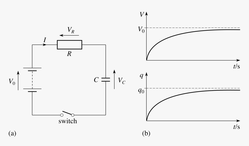 Ac Circuit Diagrams New Pplato Flap Phys 5 4 Ac Circuits - Electric Circuit Graph, HD Png Download, Free Download