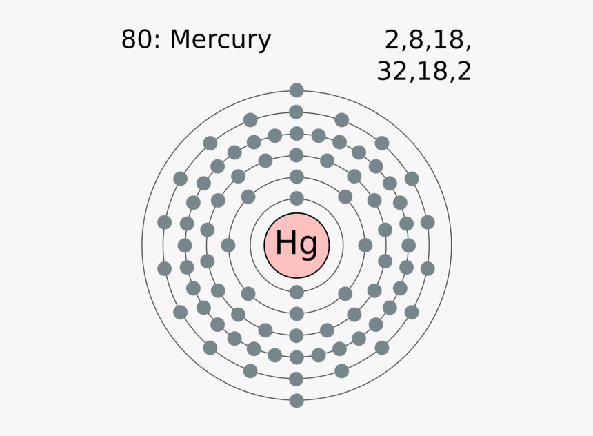 Bohr Model Of Gold, HD Png Download, Free Download