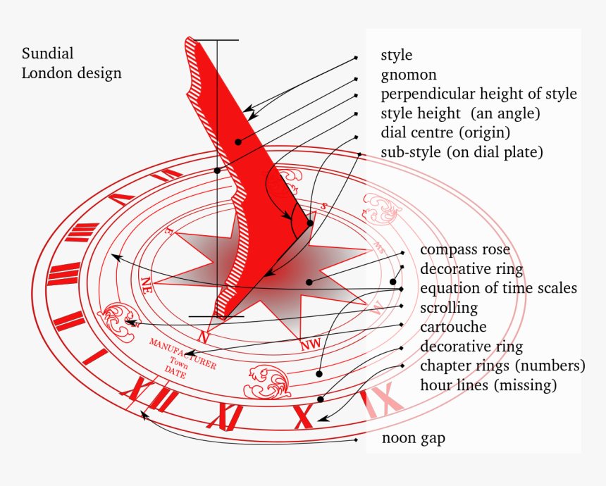 Compass Sundial Diagram - Gnomon Style, HD Png Download, Free Download