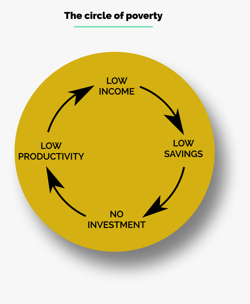 Poverty Circle, HD Png Download, Free Download