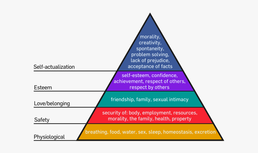 Image Used Under Cc License - Maslow's Hierarchy Of Needs Activity, HD Png Download, Free Download