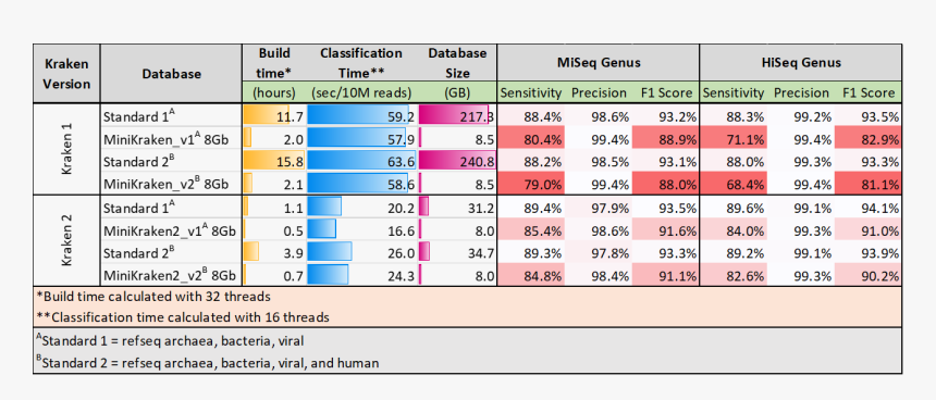 Kraken2 Report, HD Png Download, Free Download