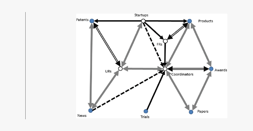 Amensalism Diagram, HD Png Download, Free Download