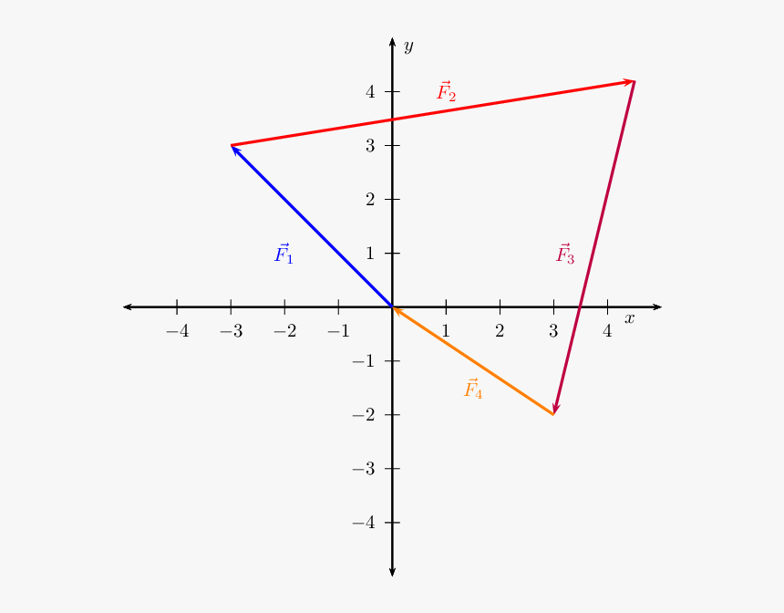 Limits Of Absolute Values, HD Png Download, Free Download