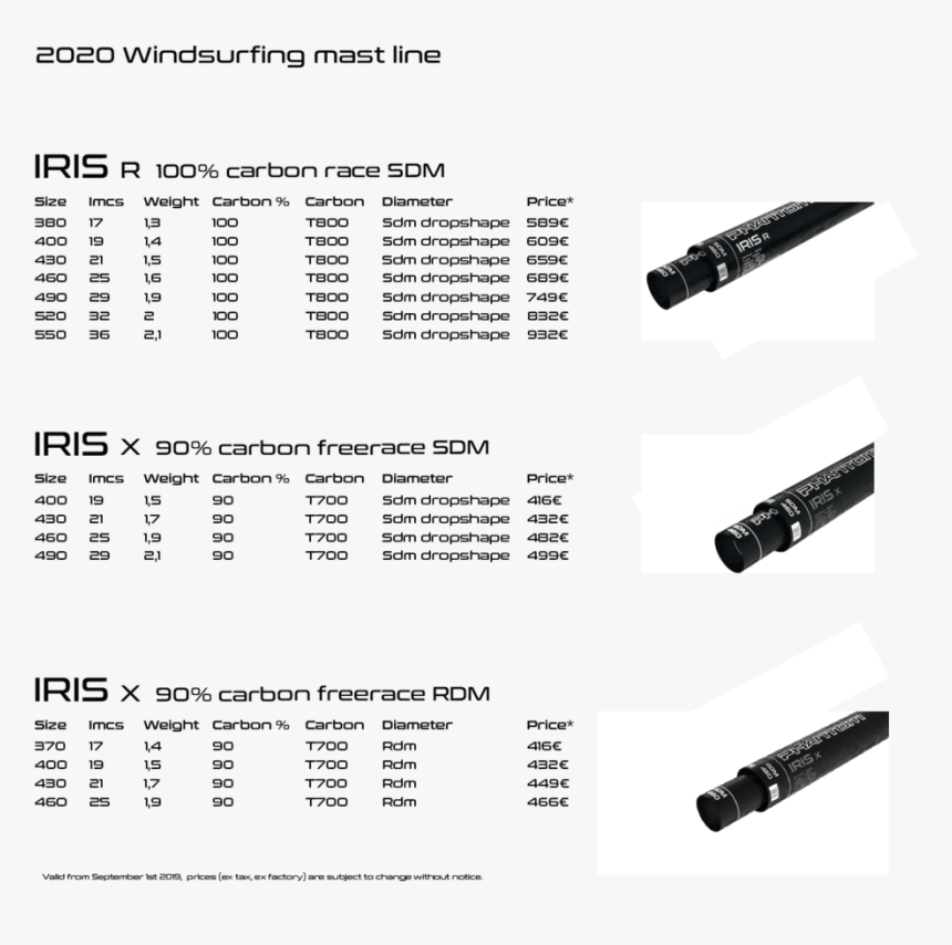 2020 Windsurfing Mast Line V5 01 01 - Parallel, HD Png Download, Free Download