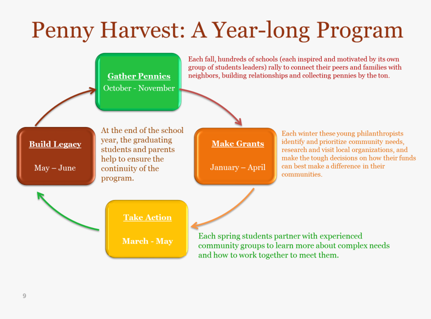 Why Ph P2 - Alleghany, HD Png Download, Free Download