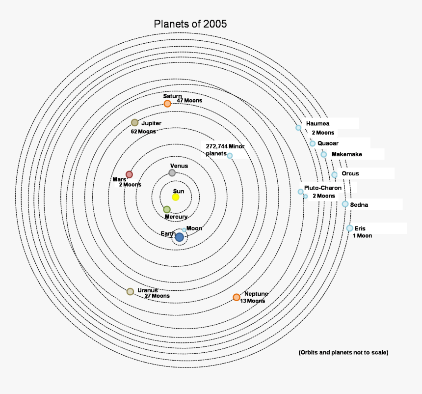 Template Of Solar System, HD Png Download, Free Download