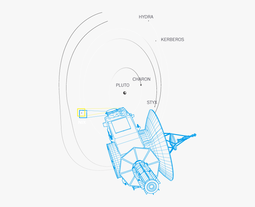 Diagram, HD Png Download, Free Download