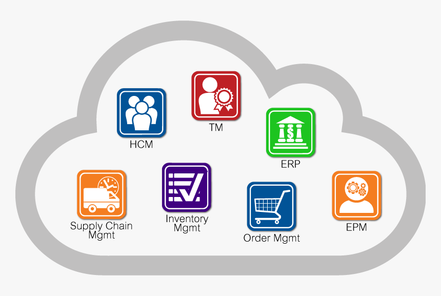 Oracle Cloud Service Transparent - Oracle Cloud Services, HD Png Download, Free Download
