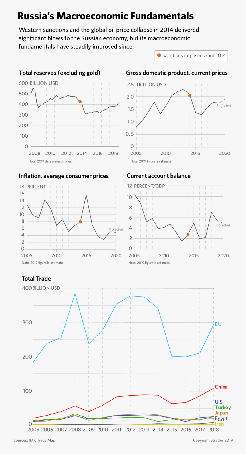 Diagram, HD Png Download, Free Download
