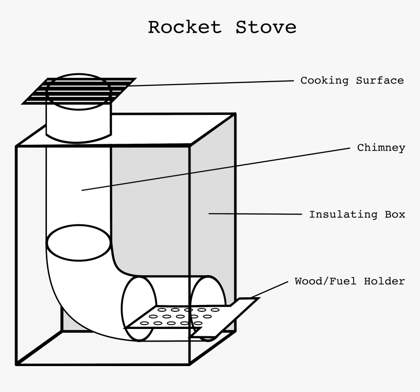 Rocket Stove Clip Arts - Rocket Stove Principles, HD Png Download, Free Download