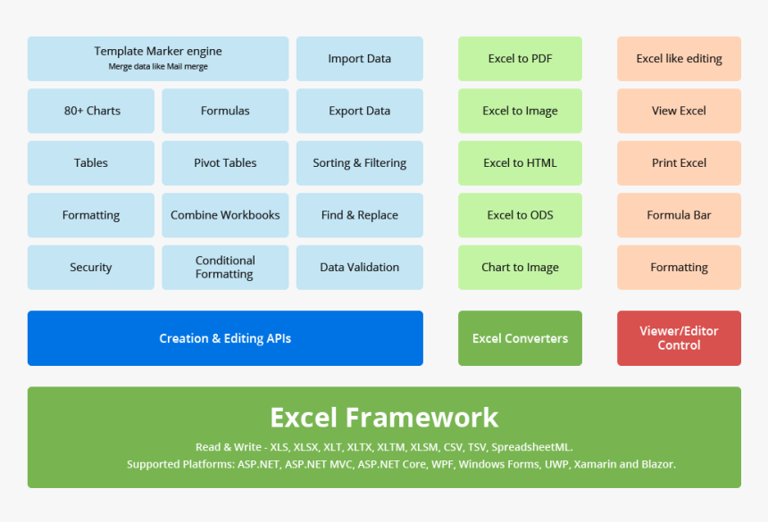 Net Excel Framework Modules - Statistical Graphics, HD Png Download, Free Download