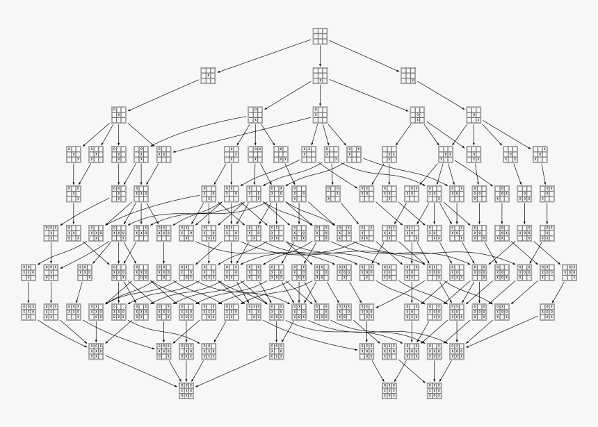 Tic Tac Toe Graph, HD Png Download, Free Download