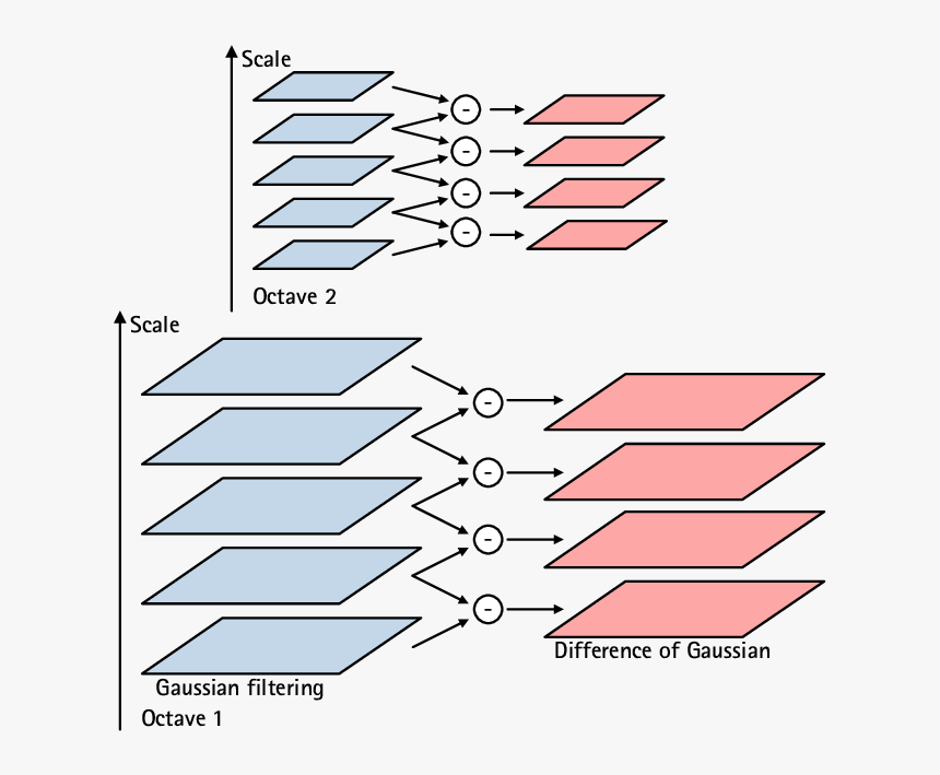 Diagram, HD Png Download, Free Download