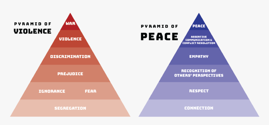 Peace Model Conflict Resolution, HD Png Download, Free Download