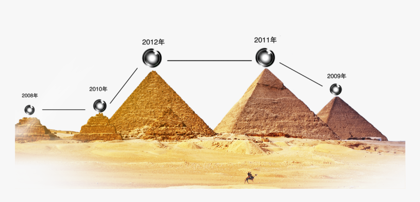 Clip Art Giza Pyramid Complex Egyptian - الأهرامات Png, Transparent Png, Free Download