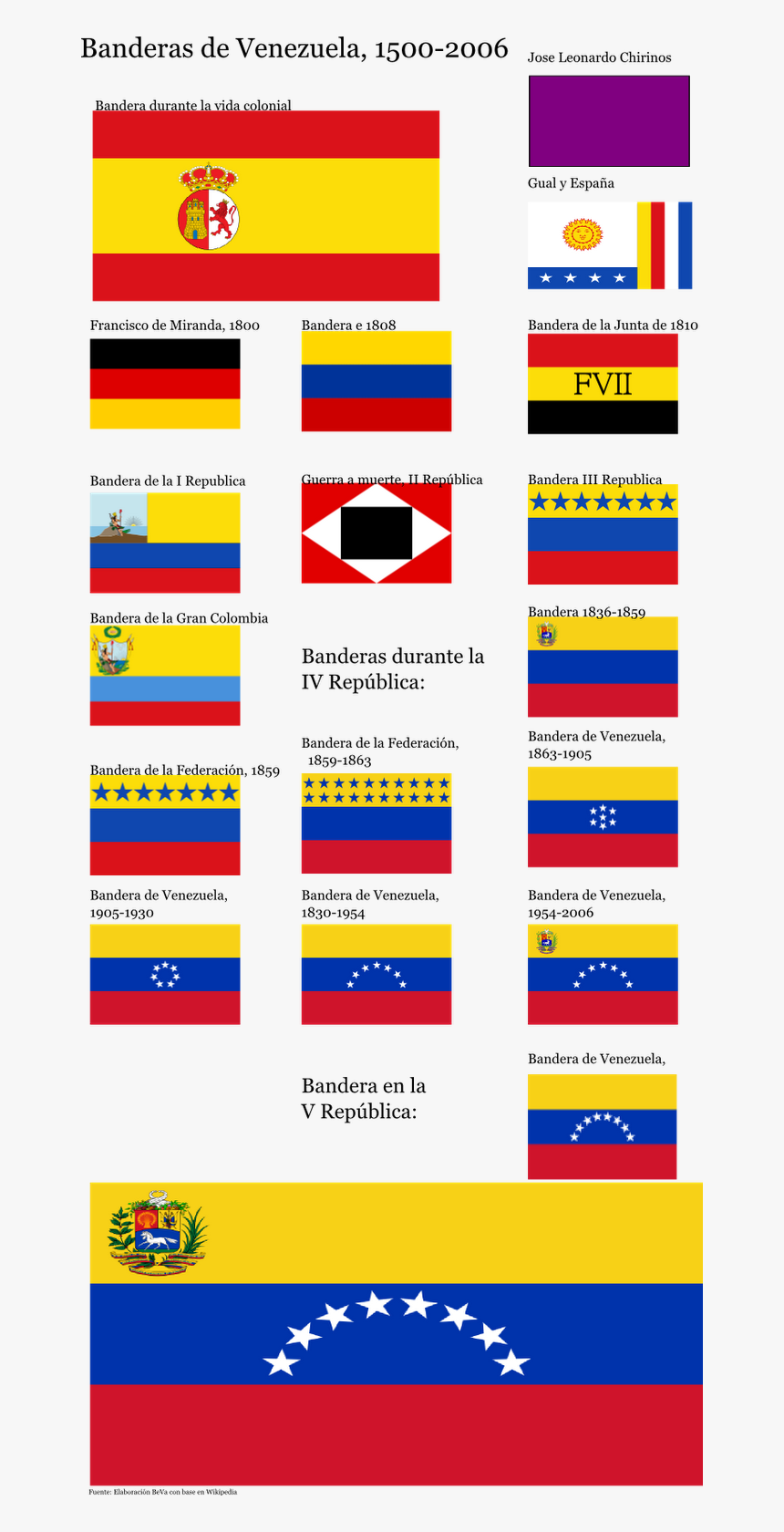 Bandera De Venezuela 1810, HD Png Download, Free Download