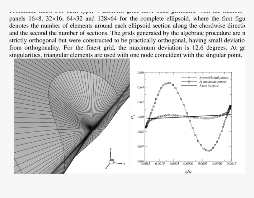 Diagram, HD Png Download, Free Download