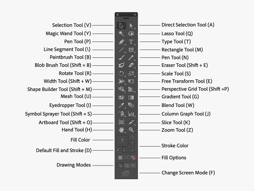 Tool Bar Assignments - Tool Box Adobe Illustrator, HD Png Download, Free Download