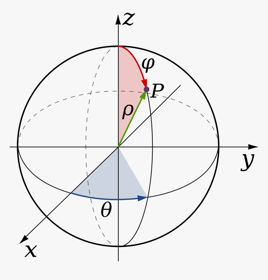 Building A Compass Web App - Dimension Do We Live, HD Png Download, Free Download