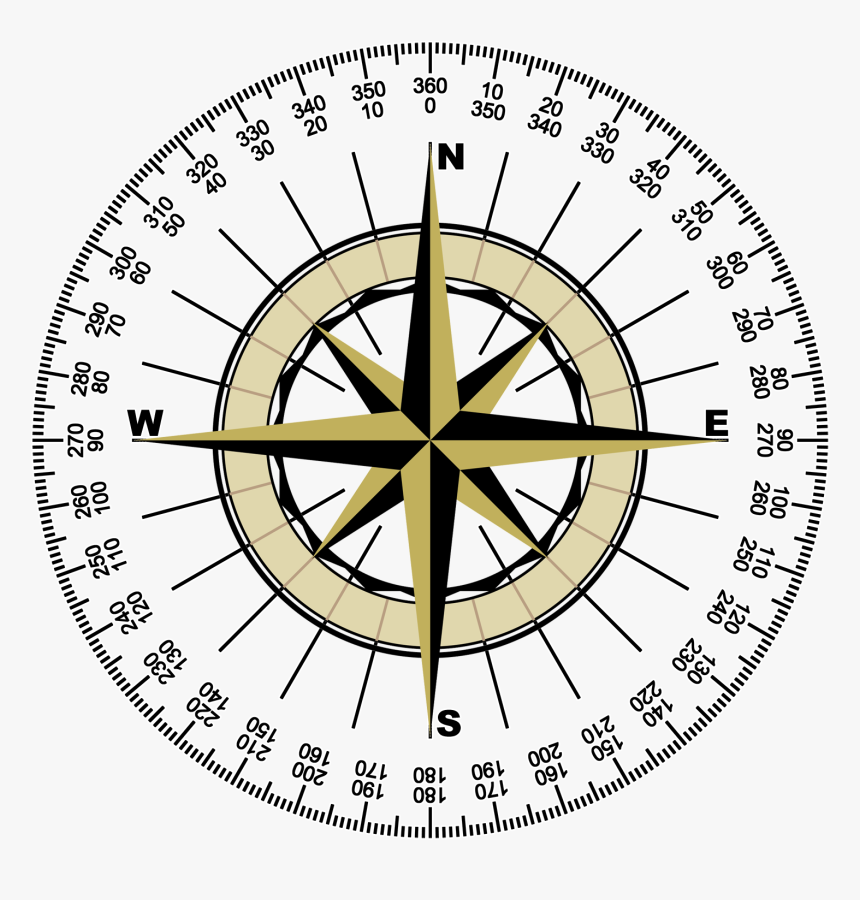 - Boxing The Compass With Degrees Clipart , Png Download - Compass Rose, Transparent Png, Free Download