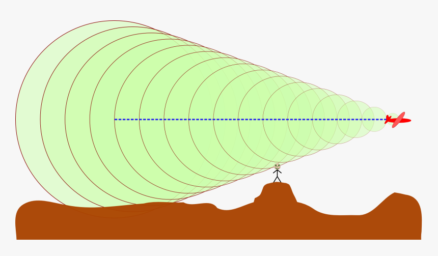 Sonic Boom - Conic Sonic Boom Hyperbola, HD Png Download, Free Download