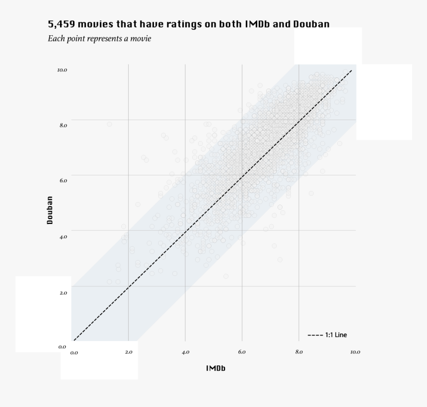 Diagram, HD Png Download, Free Download