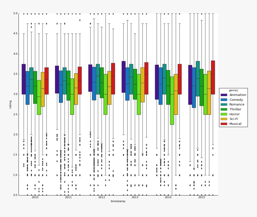 F1 - Plot, HD Png Download, Free Download