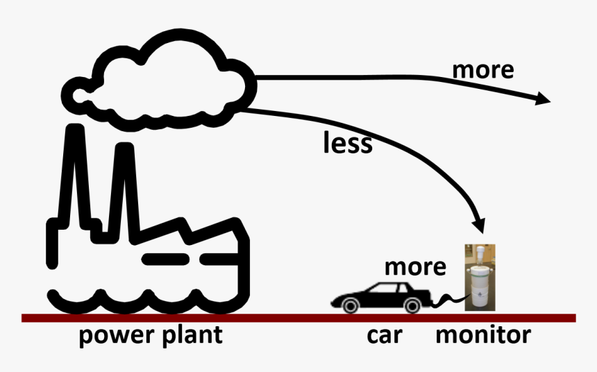 Urban Air Pollution - Energy, HD Png Download, Free Download