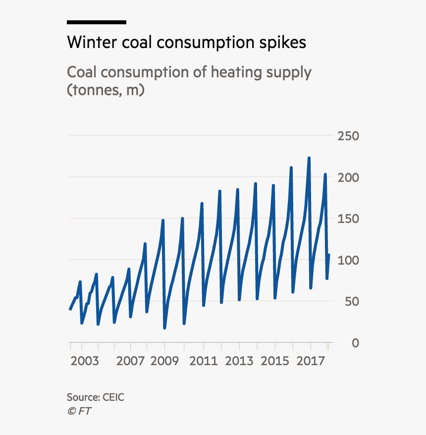 China Pollution Small Multiples - Plot, HD Png Download, Free Download