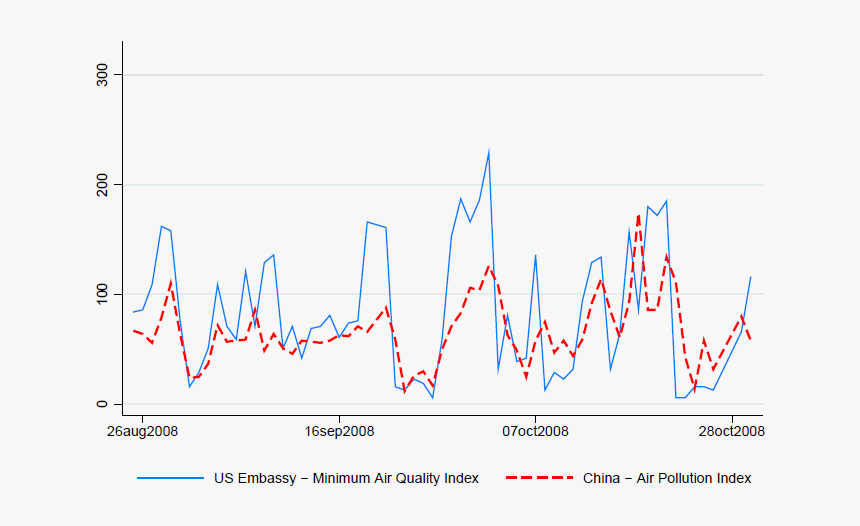 China Air Pollution Over Time, HD Png Download, Free Download