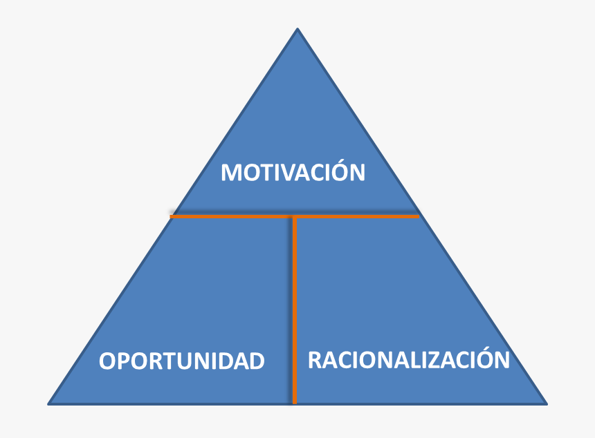 Triangulo Del Fraude - Link Between Entrepreneurship And Economic Development, HD Png Download, Free Download