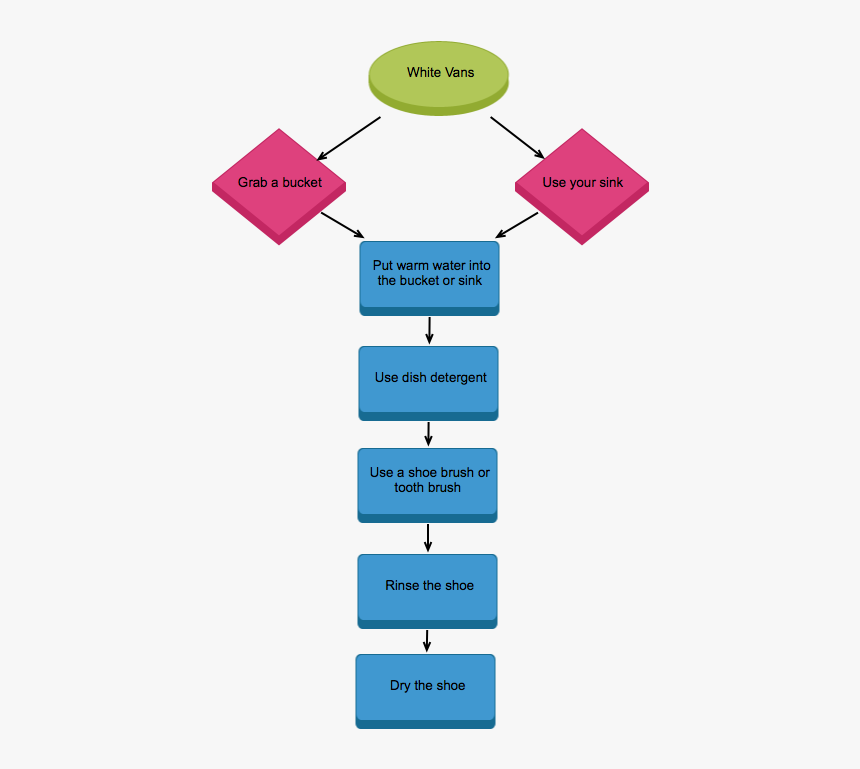 Diagram, HD Png Download, Free Download
